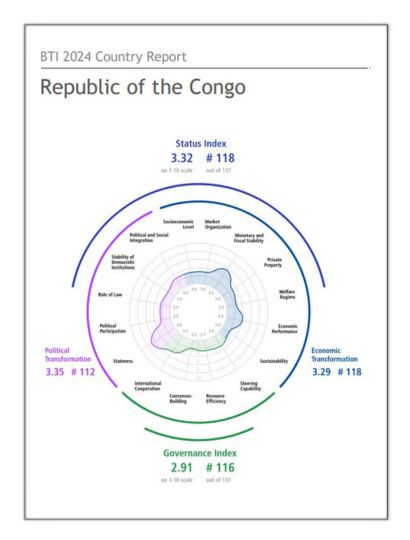 India Congo Business and Cultural Council - Report and Publication in BTI Country Report 2024